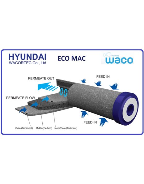 Ανταλλακτικό Φίλτρο Ενεργού Άνθρακα HQ9-ECO MAC 0,5-1mcr Waco Filter MADE IN KOREA Hyundai