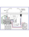 Σύστημα Φιλτραρίσματος Αντίστροφης Όσμωσης 6 Σταδίων με Αντλία OASIS DP RO PUMP 180022 Atlas Filtri
