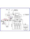 Σύστημα Φιλτραρίσματος Αντίστροφης Όσμωσης 7 Σταδίων με Λαμπτήρα UV OASIS DP STD RO UV 18003 Atlas Filtri