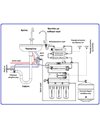 Σύστημα Φιλτραρίσματος Αντίστροφης Όσμωσης 7 Σταδίων με Αντλία και Λαμπτήρα UV OASIS DP RO PUMP-UV 18004 Atlas Filtri
