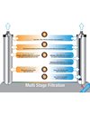 Κεραμικό Ανταλλακτικό Φίλτρο Ιζημάτων Sterasyl® Slim Line OBE 0.2 μm Doulton 10"    