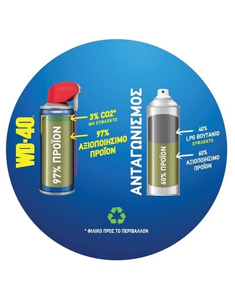 Αντισκουριακό - Λιπαντικό Multi-Use Product 5 Λίτρα + Δοχείο Ψεκασμού WD-40