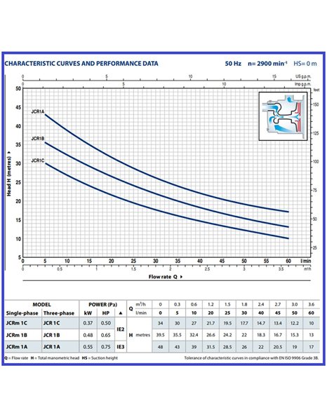 Αντλία Νερού Επιφανείας INOX Αυτόματης Αναρρόφησης 1100W - 1,5Hp με INOX Φτερωτή JCRm 2A Pedrollo