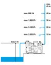 Ηλεκτρονικό Πιεστικό Συγκρότημα Νερού Αδιάβροχο 1100W - 1,5Hp 4000/5E Comfort 1758-20 Gardena