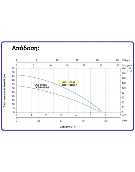 Πιεστικό Συγκρότημα Νερού INOX Υποβρύχιας Αντλίας Πηγαδιών Πίεσης 1100W - 1,5Hp LKS-1102SE Leo