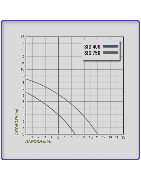 Αντλία Υποβρύχια Ακαθάρτων Υδάτων INOX 750W - 1,0Hp SID 750 Plus