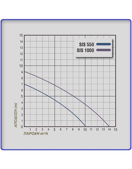 Αντλία Υποβρύχια Ακαθάρτων Υδάτων INOX 900W - 1,25Hp SIS 1000 Plus