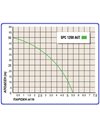 Πιεστικό Συγκρότημα Νερού INOX Υποβρύχιας Αντλίας Πηγαδίων Πίεσης 1200W - 1,65Hp SPC 1200 AUT Plus