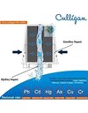 Ανταλλακτικό Φίλτρο Νερού Βρύσης Ενεργού Άνθρακα Carbon Block 0.5μm Λευκό FM-15RA Culligan
