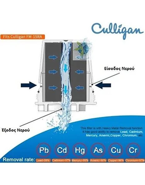 Ανταλλακτικό Φίλτρο Νερού Βρύσης Ενεργού Άνθρακα Carbon Block 0.5μm Χρωμέ FM-25R Culligan