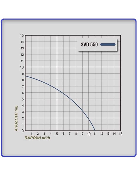 Αντλία Υποβρύχια Ομβρίων Υδάτων 550W - 0,75Hp με Εσωτερικό Φλοτέρ SVD 550 Plus