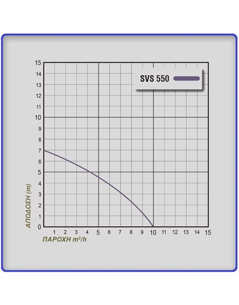 Αντλία Υποβρύχια Ακαθάρτων Υδάτων 550W - 0,75Hp με Εσωτερικό Φλοτέρ SVS 550 Plus