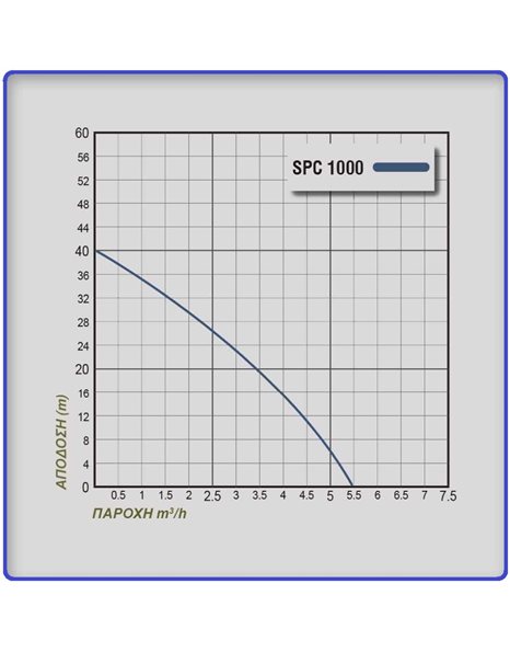 Αντλία Υποβρύχια Ομβρίων Υδάτων Υψηλής Πίεσης Πηγαδιών 1000W - 1,36Hp SPC 1000 Plus